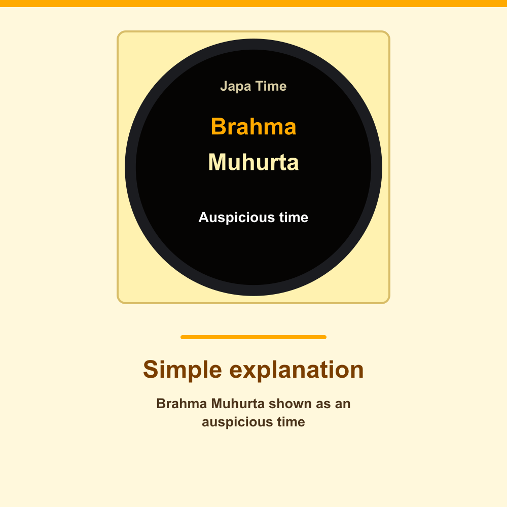 Japa Time explanation on Garmin